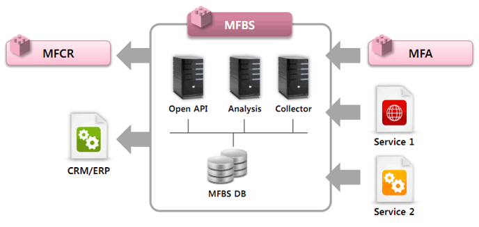 System Architecture